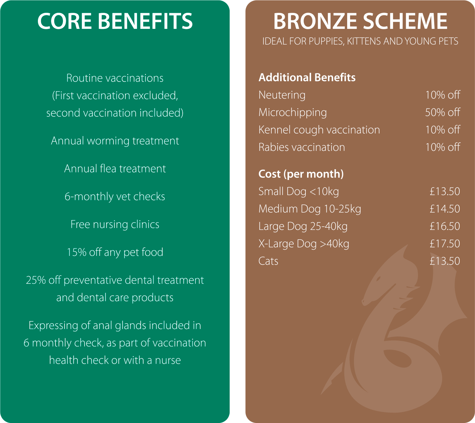Core benefits