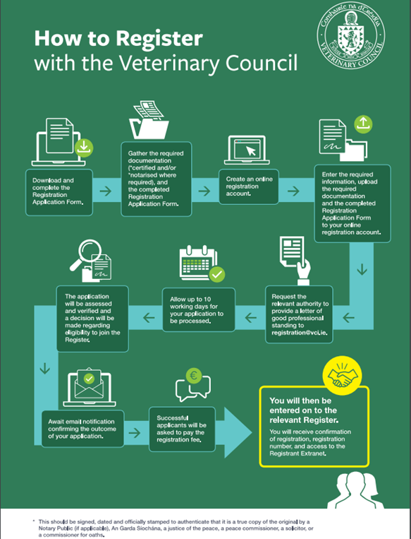 registered with VCI